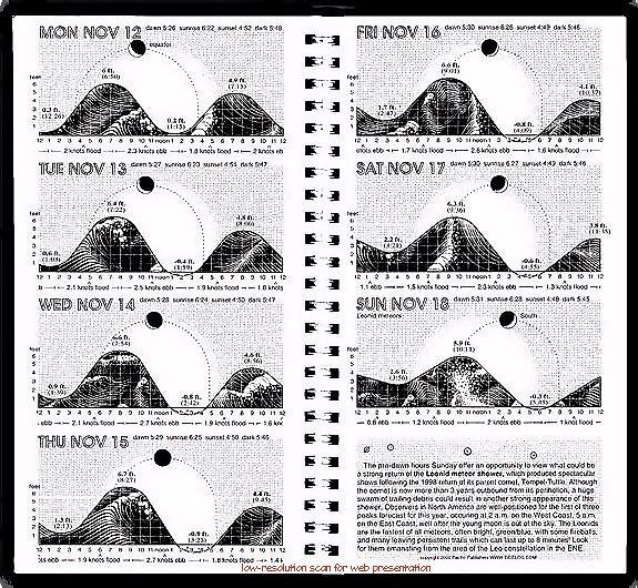 Tidal Calendar